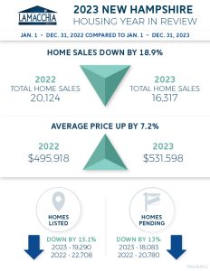 NH year in review infographic